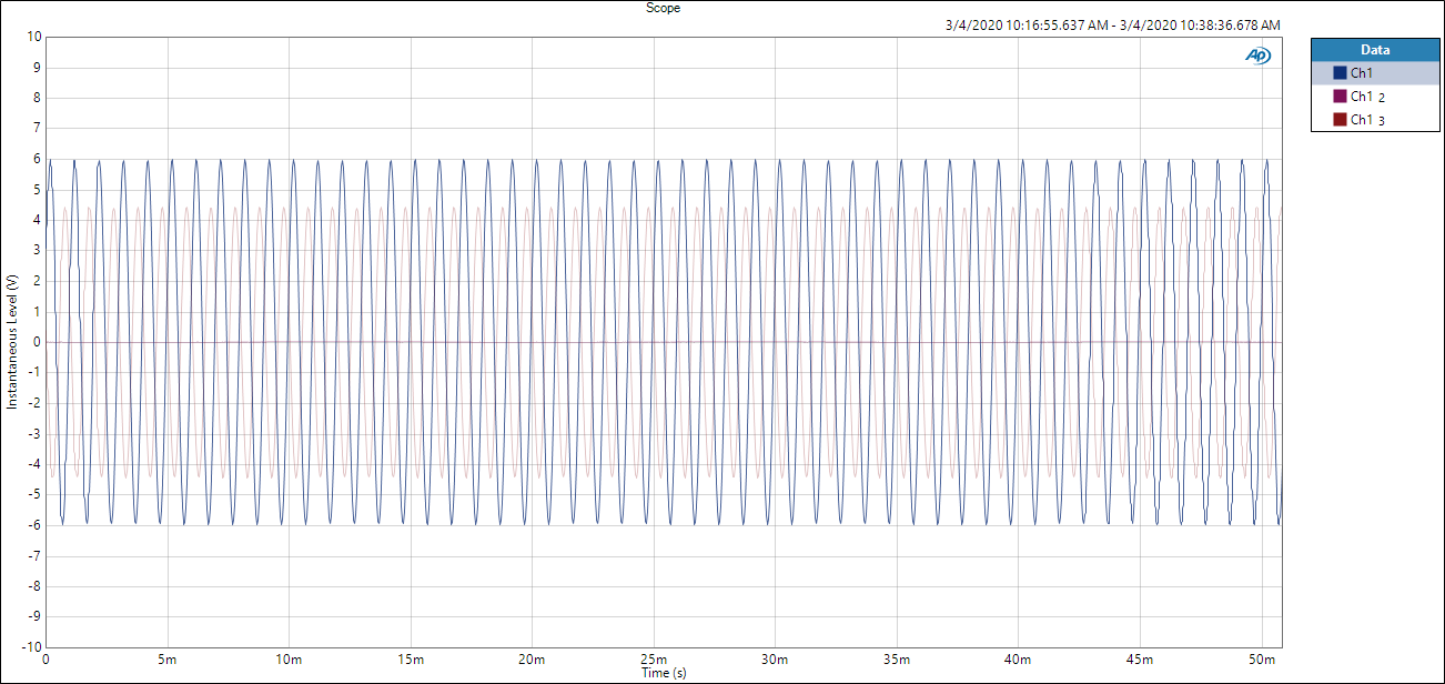 Sine wave output from DAC